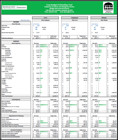 Crop Budget